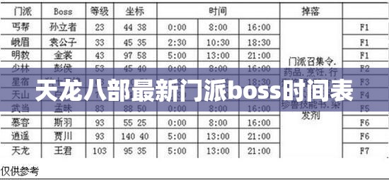 天龙八部最新门派boss时间表 天龙八部最新门派boss时间表