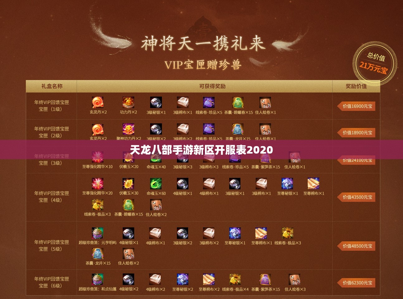 天龙八部私服新区开服表2020 天龙八部私服新区开服表2020