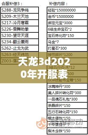 天龙3d2020年开服表 天龙3d2020年开服表