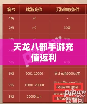 天龙八部私服充值返利 天龙八部私服充值返利