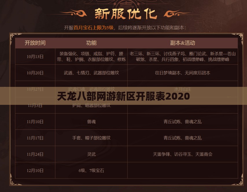 天龙八部网游新区开服表2020 天龙八部网游新区开服表2020
