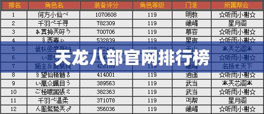 天龙八部官网排行榜